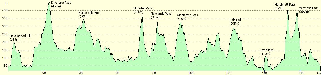 the fred whitton